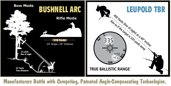 True Ballistic Range Chart