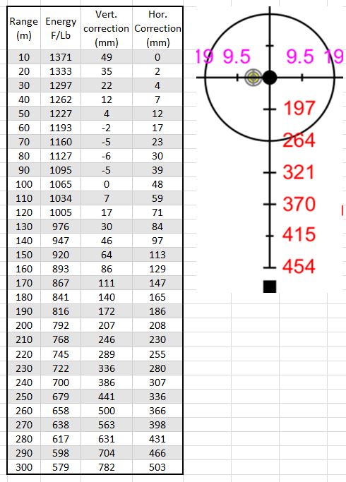 7 62 X39 Zero Chart