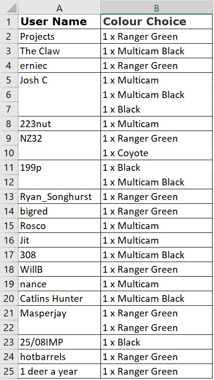 Name:  Molleme list.jpg
Views: 381
Size:  142.2 KB