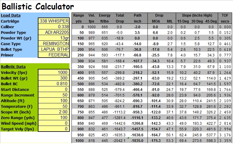 Name:  .338 whisper subsonics.jpg
Views: 241
Size:  218.8 KB