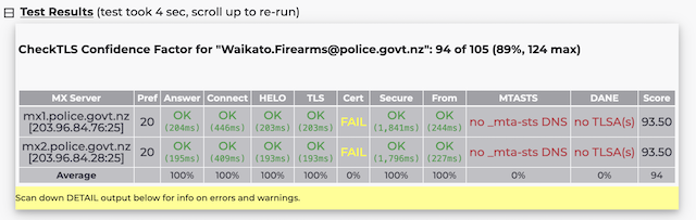 Name:  Waikato Police.png
Views: 289
Size:  96.6 KB