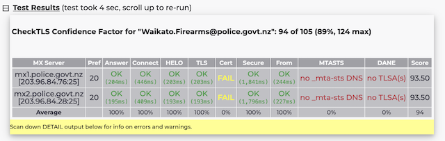 Name:  Waikato Police.png
Views: 306
Size:  96.6 KB