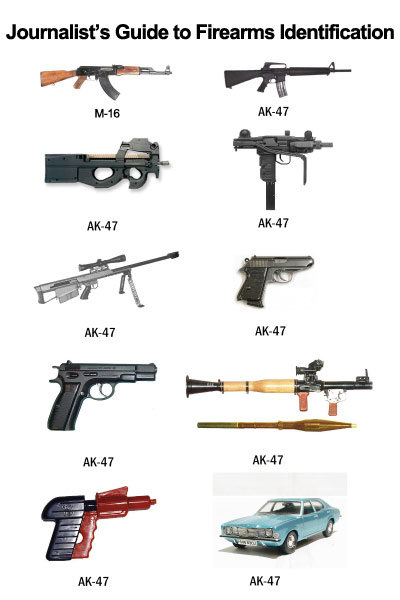 Name:  journalist-firearm-identification.jpg
Views: 184
Size:  33.7 KB
