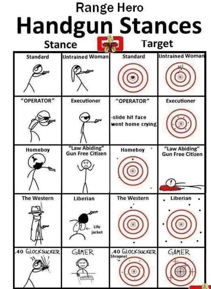 Name:  range hero handgun stances.jpg
Views: 3272
Size:  95.5 KB
