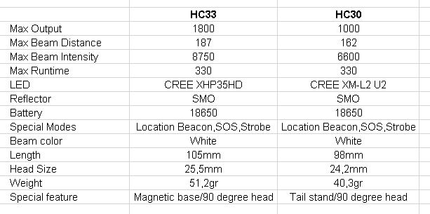 Name:  nitecore hc33_30.jpg
Views: 688
Size:  40.8 KB