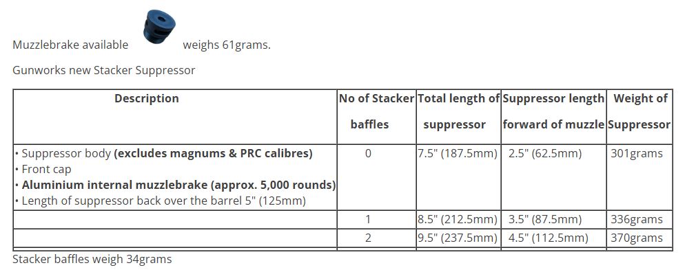 Name:  41mm stacker chart.JPG
Views: 142
Size:  64.7 KB